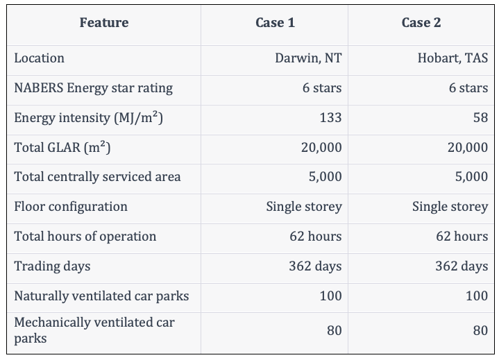 Comparison of hypothetical NABERS-rated buildings